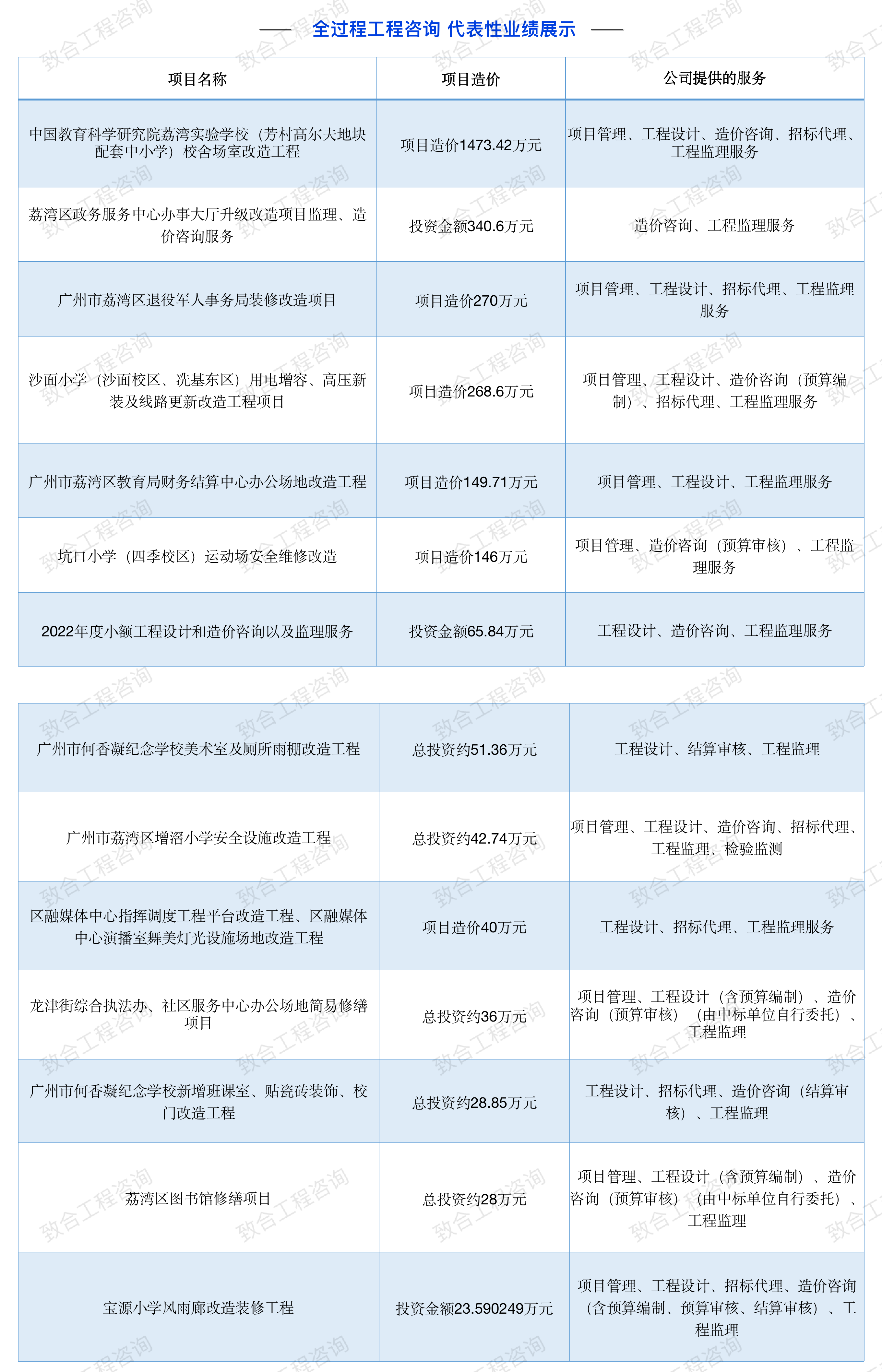 全過(guò)程工程咨詢.png
